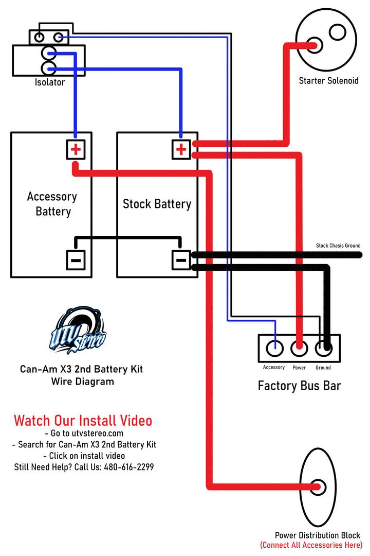 UTV STEREO CAN-AM X3 2ND BATTERY KIT